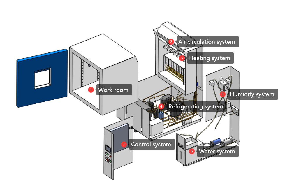 Cryogenic Chamber Cryogenic Chamber